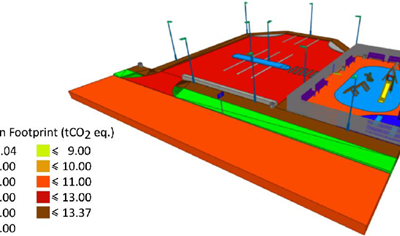 Finaliza con éxito el proyecto UrbanBIM